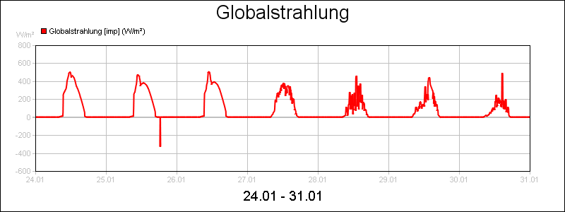 line diagram