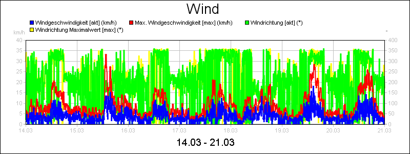 line diagram