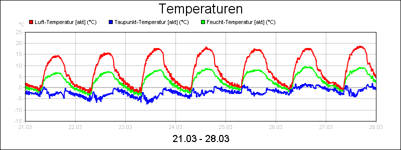 line diagram