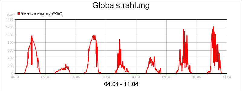 line diagram