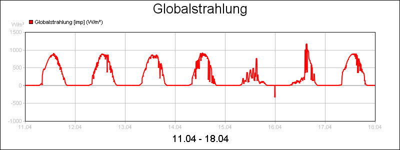 line diagram