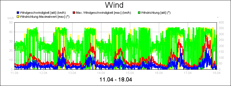 line diagram