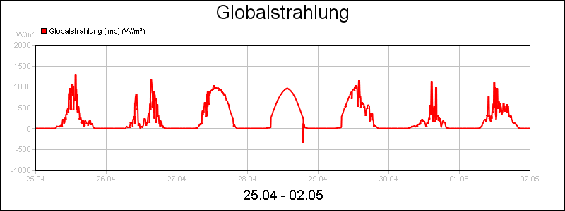 line diagram