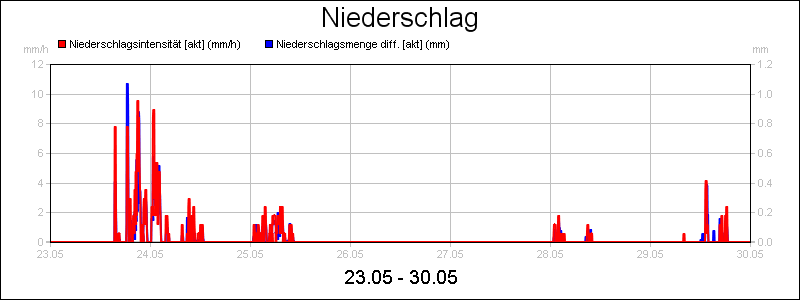 line diagram