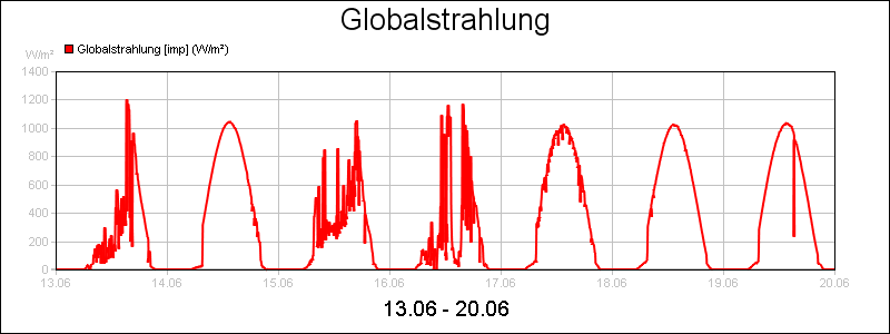 line diagram
