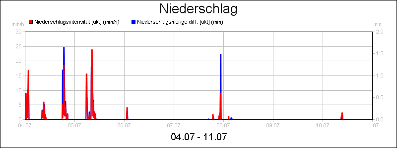 line diagram
