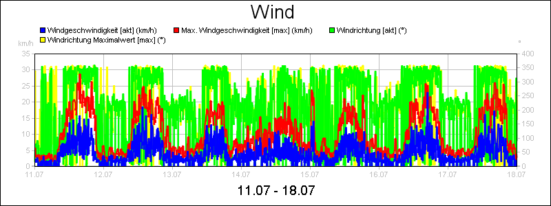 line diagram