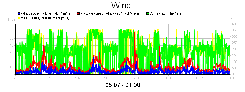 line diagram