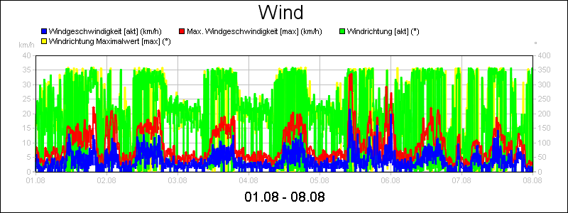 line diagram