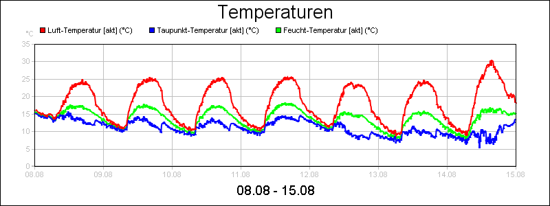 line diagram