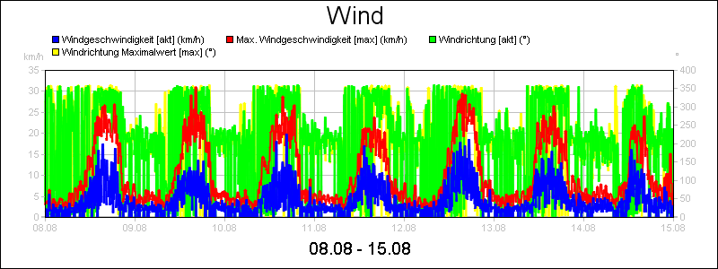 line diagram