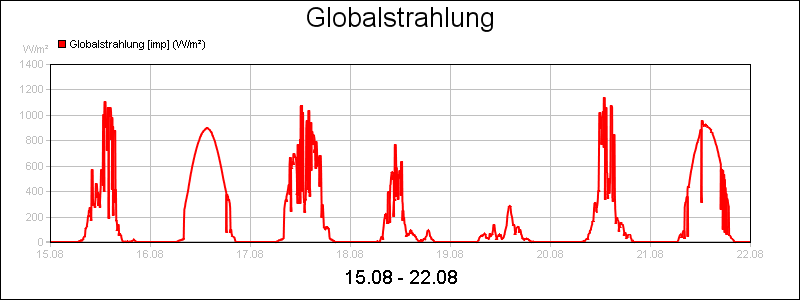 line diagram
