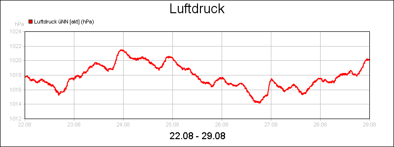 line diagram