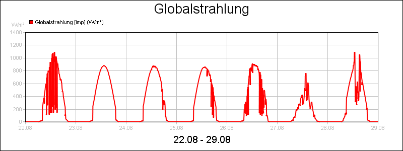 line diagram