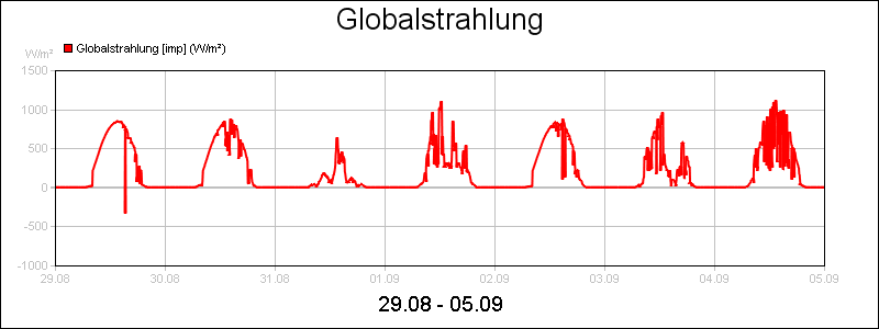 line diagram