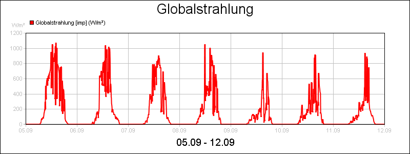 line diagram