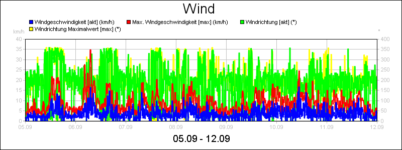 line diagram