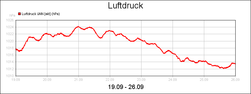 line diagram