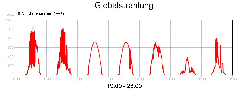 line diagram