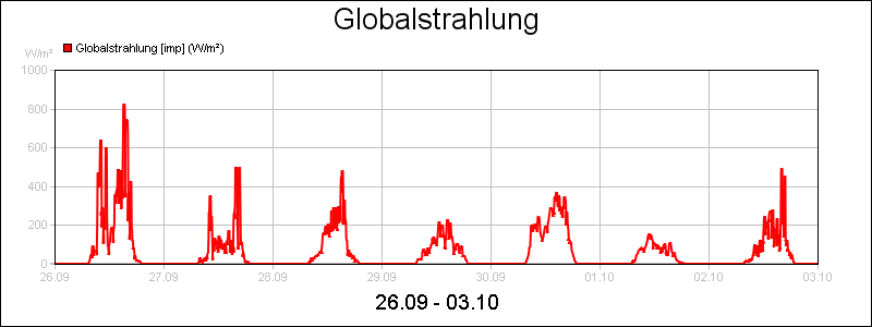 line diagram