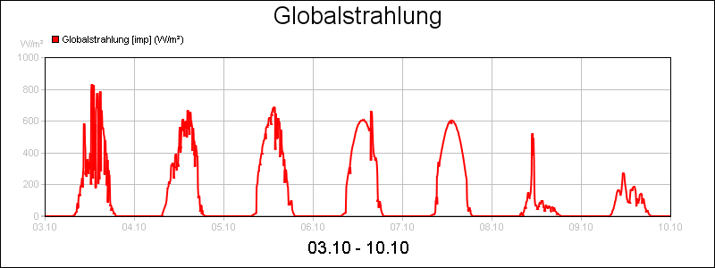 line diagram