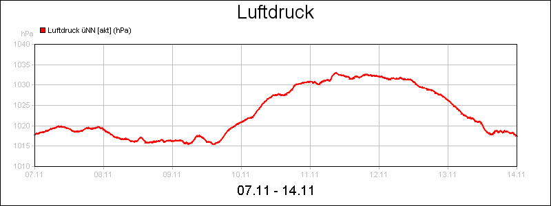 line diagram