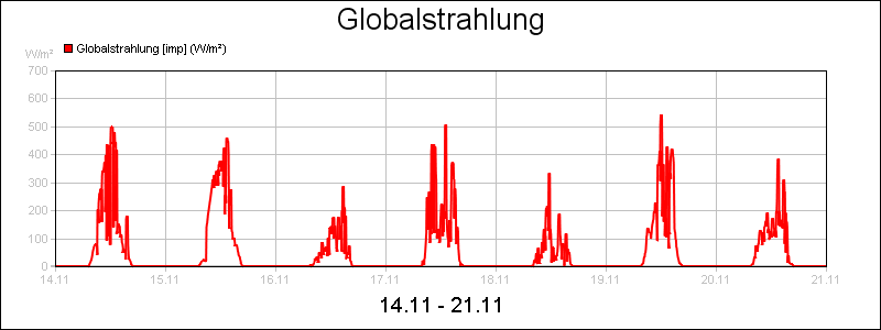 line diagram