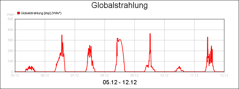 line diagram