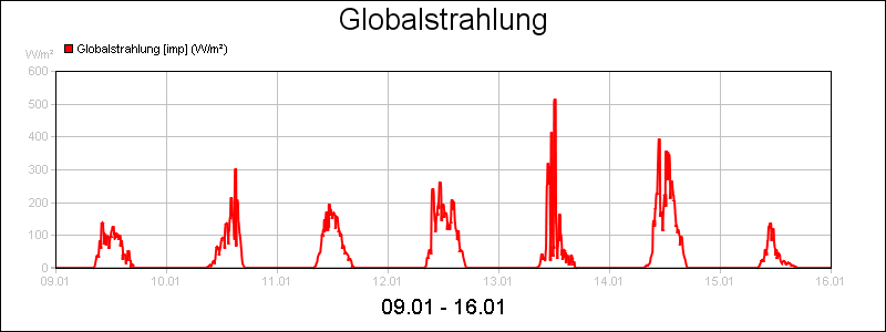 line diagram