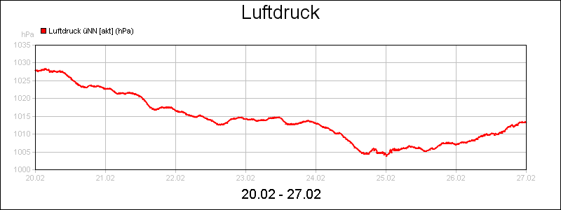 line diagram