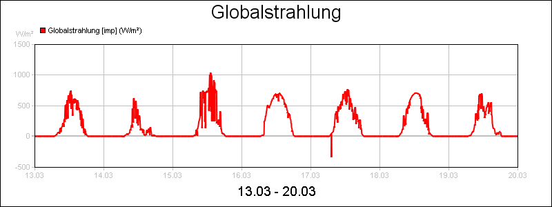 line diagram