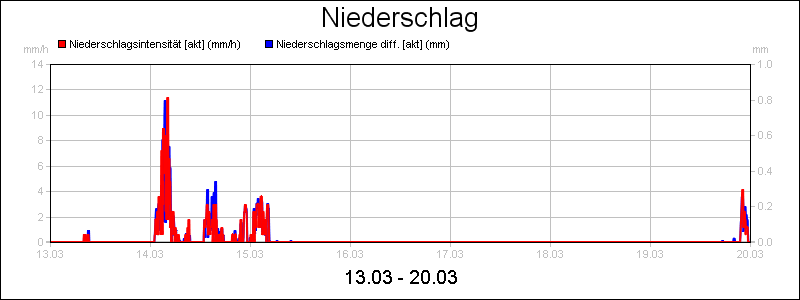 line diagram