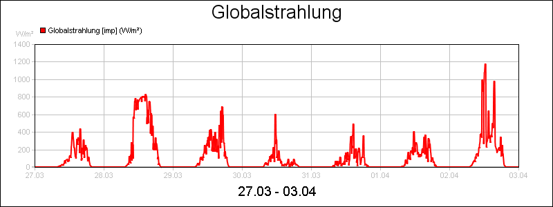 line diagram