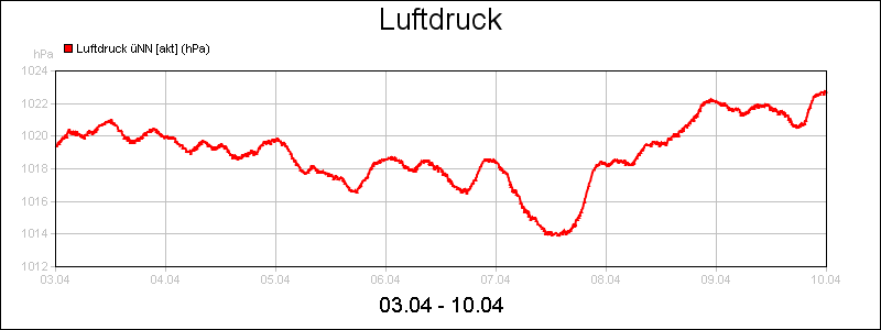 line diagram