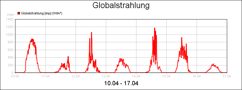 line diagram
