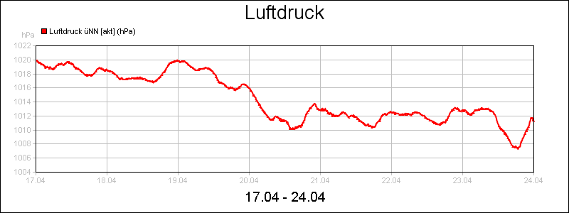 line diagram