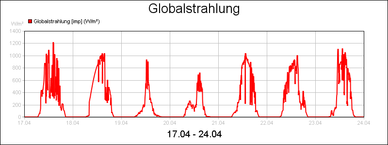 line diagram