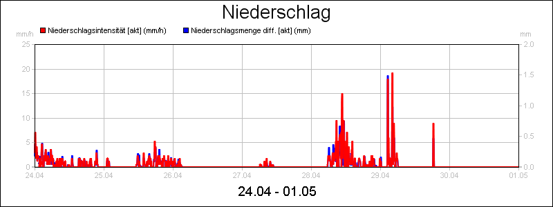 line diagram