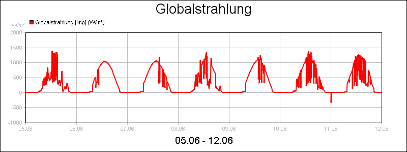 line diagram