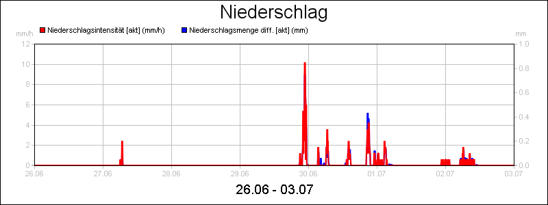 line diagram