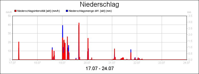 line diagram