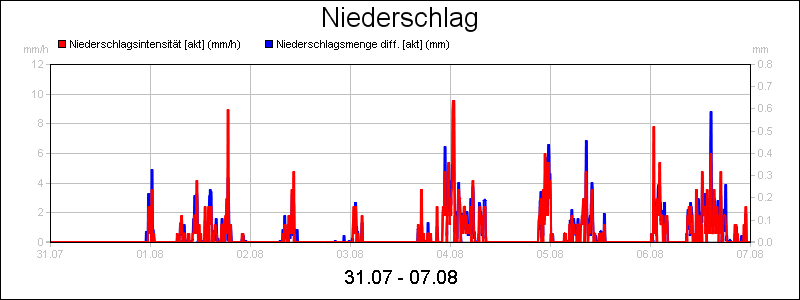 line diagram