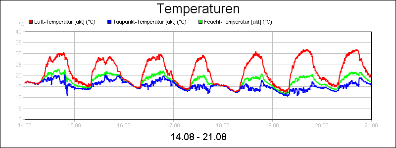 line diagram