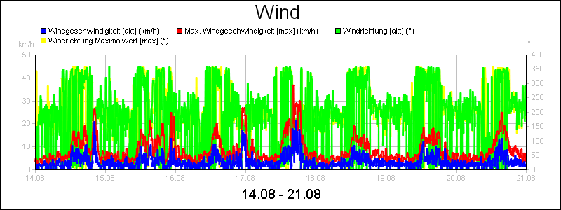 line diagram
