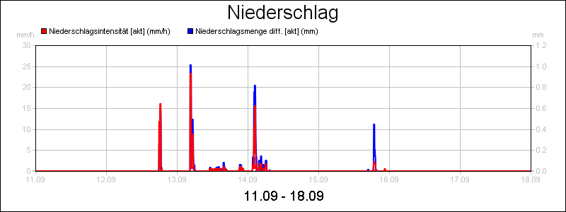 line diagram