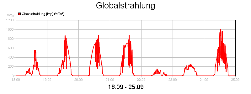 line diagram