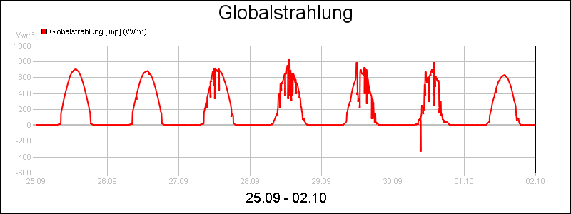 line diagram
