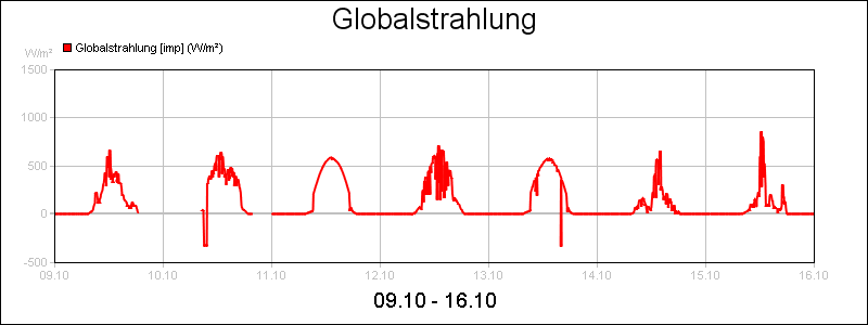 line diagram