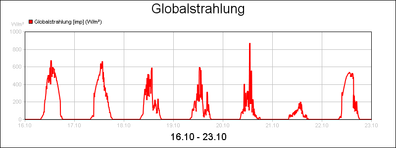 line diagram