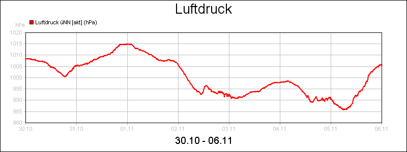 line diagram